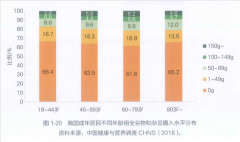少热量的摄入