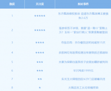 成果发觉11款格