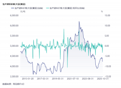 <strong>正积极美国从板上市历程”</strong>